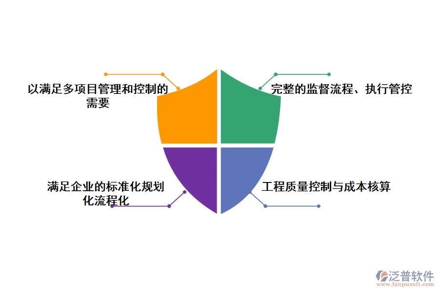 泛普工程項(xiàng)目管理軟件的功能