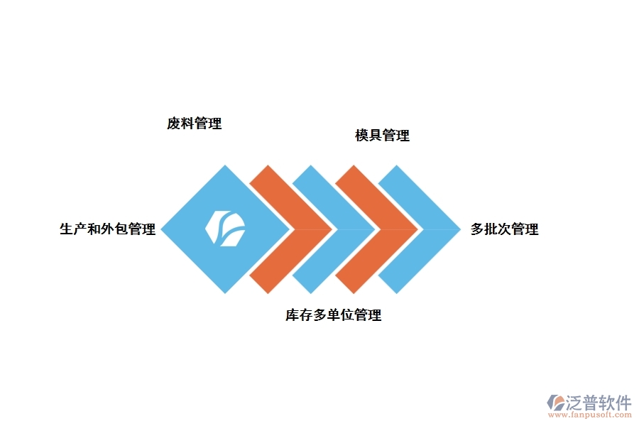 五金加工工程管理軟件有什么優(yōu)勢