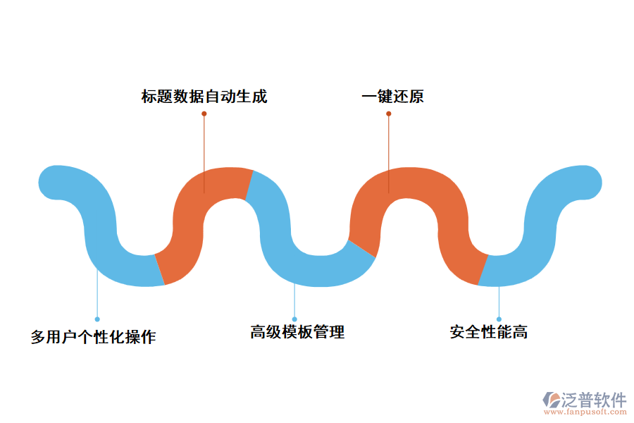 使用泛普工程資料管理軟件的好處