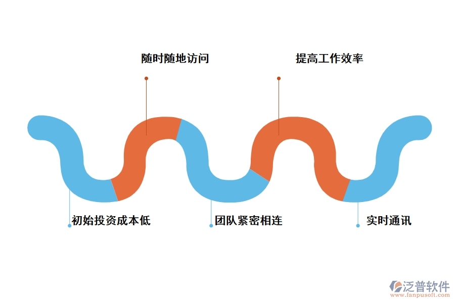 泛普云工程項目管理軟件有什么優(yōu)勢