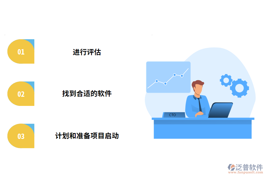 如何實(shí)施項(xiàng)目管理軟件
