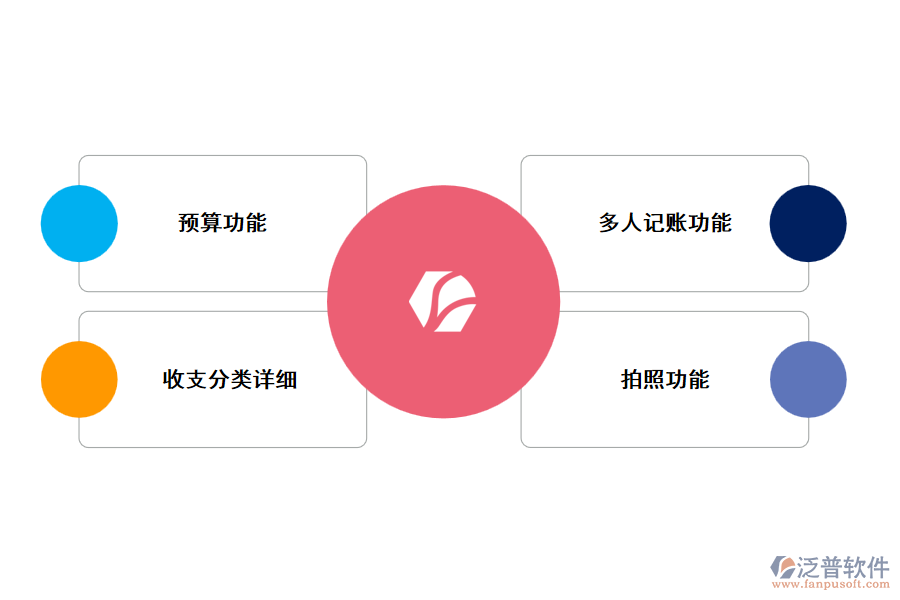 采用泛普工程收款管理軟件的優(yōu)勢(shì)