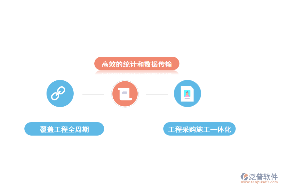 泛普工程資料管理軟件的特點(diǎn)