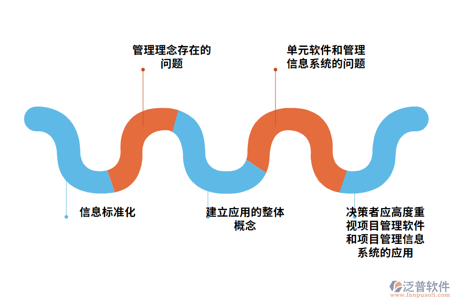 項目管理軟件在我國應用中應注意的問題