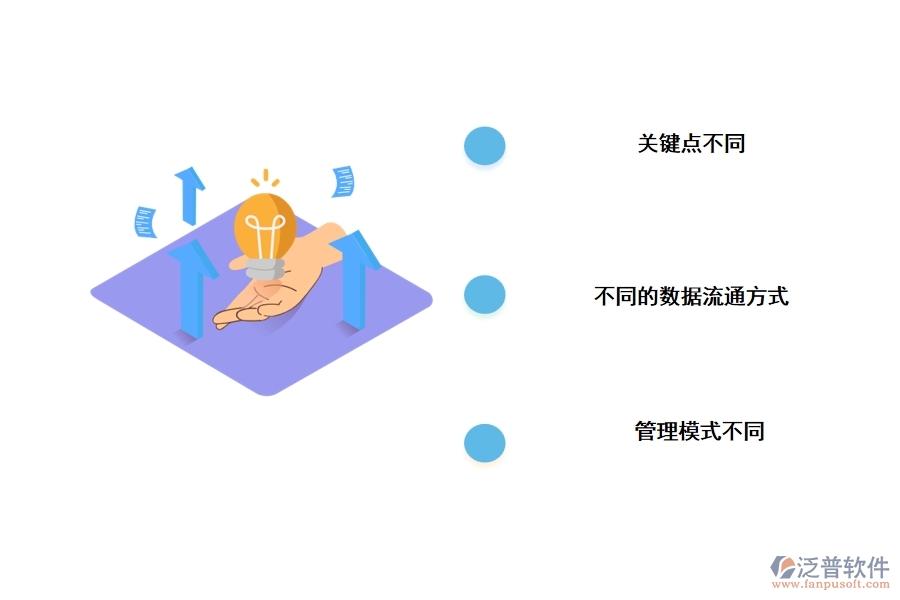 項目管理軟件與傳統(tǒng)辦公軟件的區(qū)別