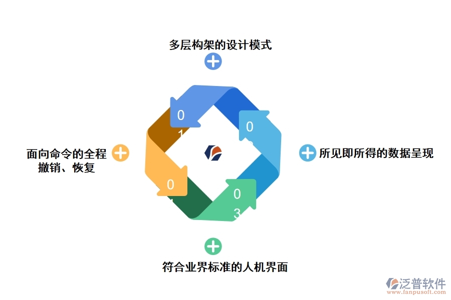 泛普通信工程計價管理軟件的功能