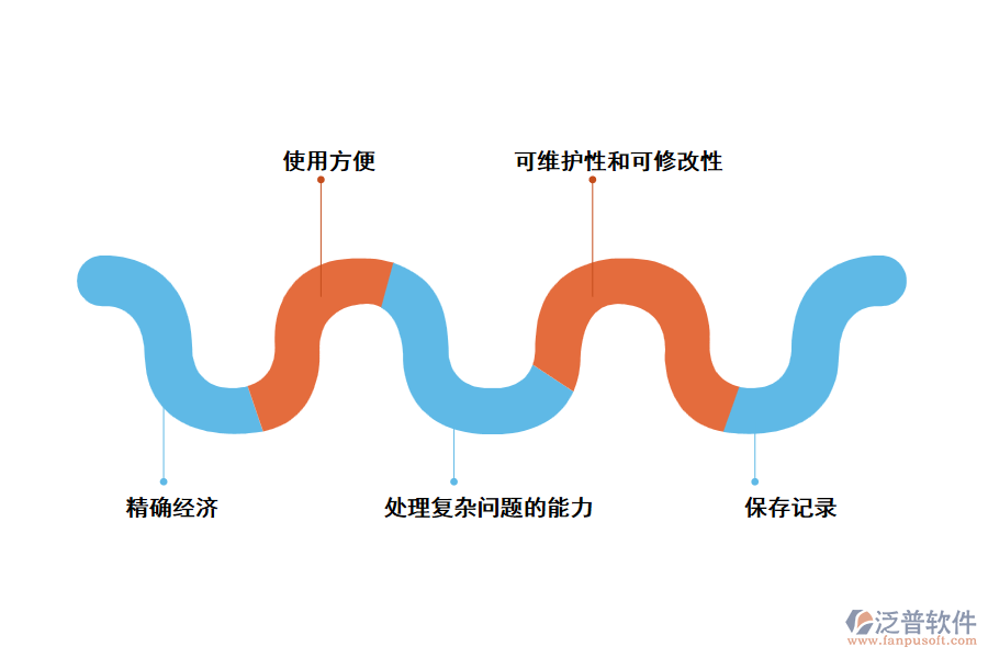 IT工程項目管理軟件的應用價值