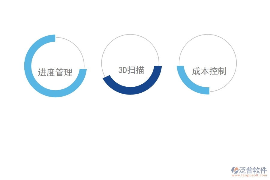 泛普軟件的機場建設(shè)項目管理軟件有什么功能