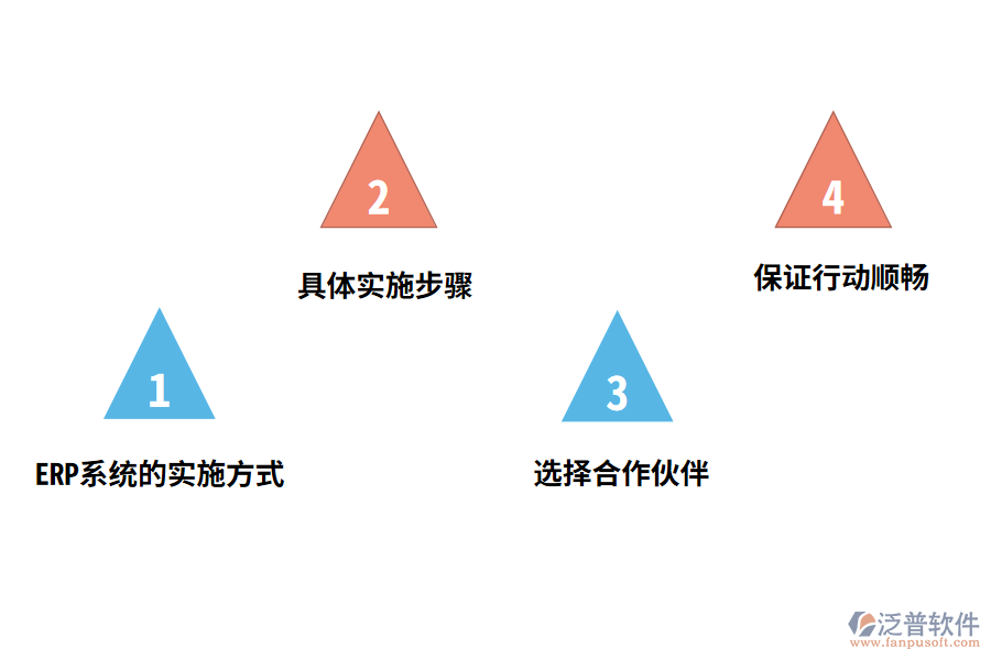 實(shí)施ERP系統(tǒng)需要面對(duì)的問題?