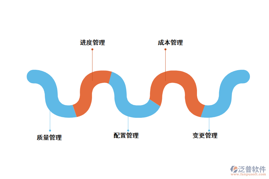 泛普項(xiàng)目管理系統(tǒng)主要從哪些方面幫助通信工程企業(yè)進(jìn)行管理