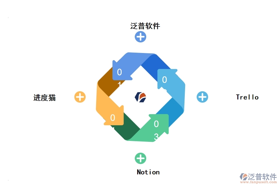 高端項目管理軟件系統(tǒng)有哪些