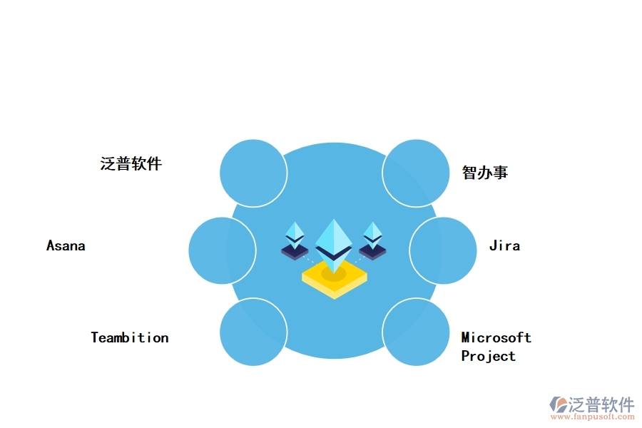 不可或缺的大型工程項目管理軟件