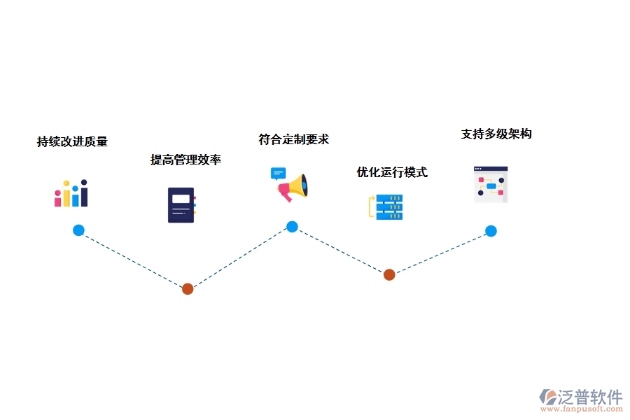 通信工程庫(kù)房管理軟件有哪些功能