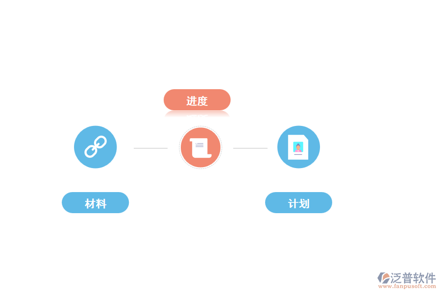 泛普工程項目管理軟件應用價值的體現(xiàn)