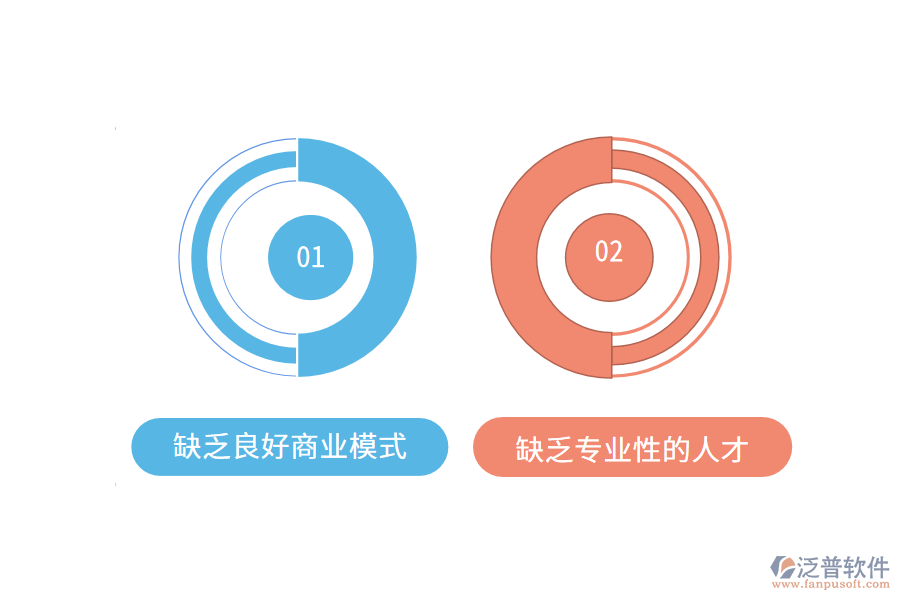 企業(yè)電子商務(wù)發(fā)展面臨的問(wèn)題