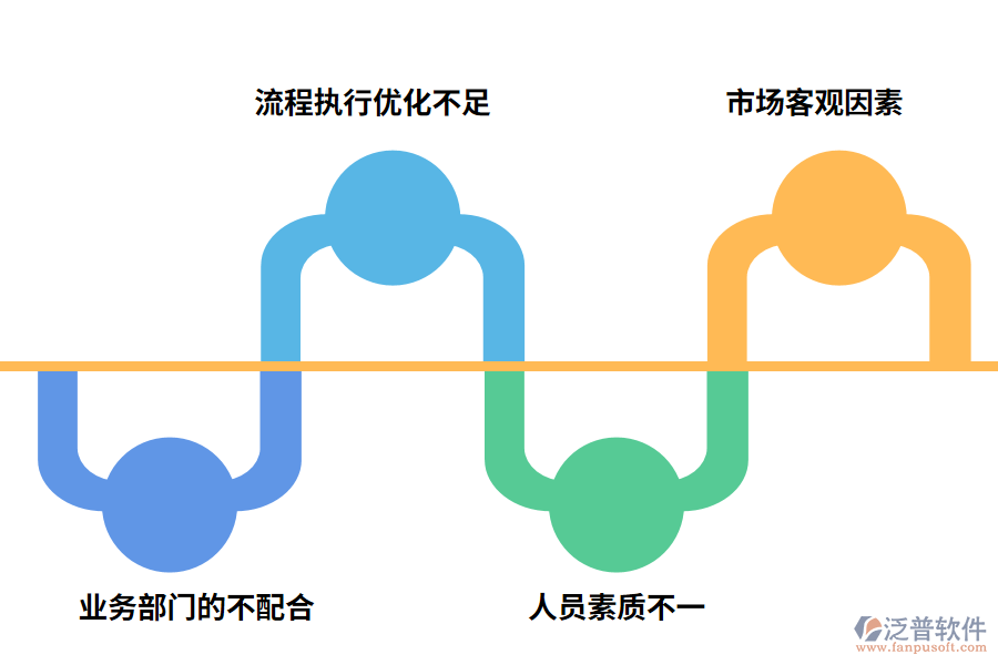 化工工程管理軟件的實(shí)施阻礙