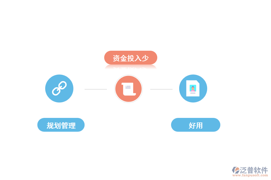 采用泛普智能管理軟件的優(yōu)勢(shì)