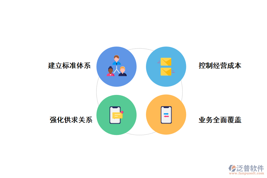 泛普工程物料管理軟件的功能是什么