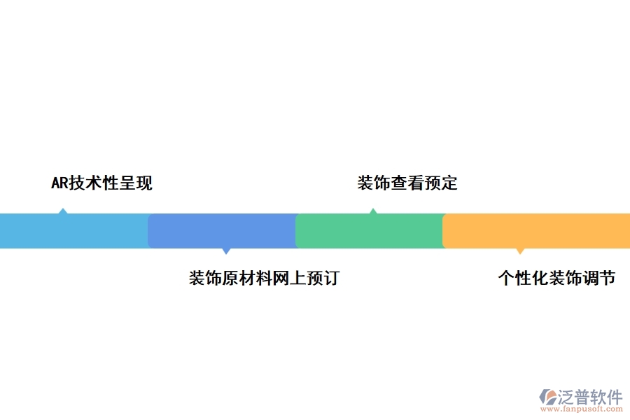 家裝軟件的開發(fā)給用戶帶來了哪些需求