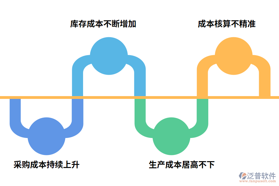 電子行業(yè)ERP能幫助解決哪些痛點