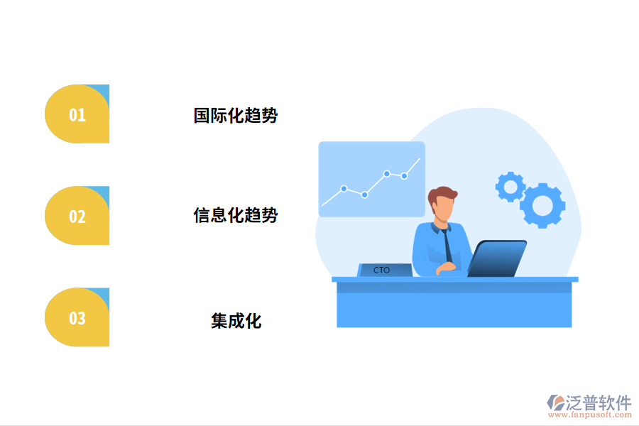 工程項目管理的未來發(fā)展趨勢