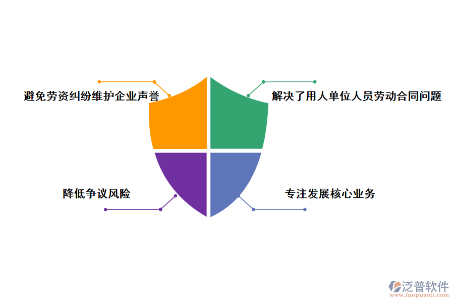 采用泛普勞務(wù)派遣管理軟件的優(yōu)勢(shì)