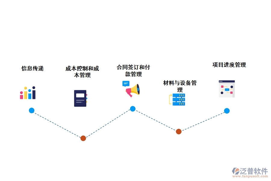 泛普工程項(xiàng)目管理軟件的要求是什么