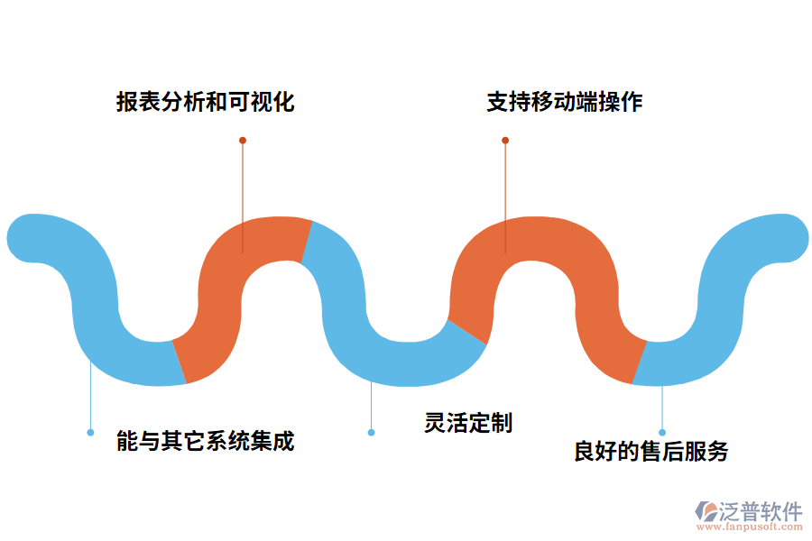 如何判斷酒店OA管理系統(tǒng)是否好用?