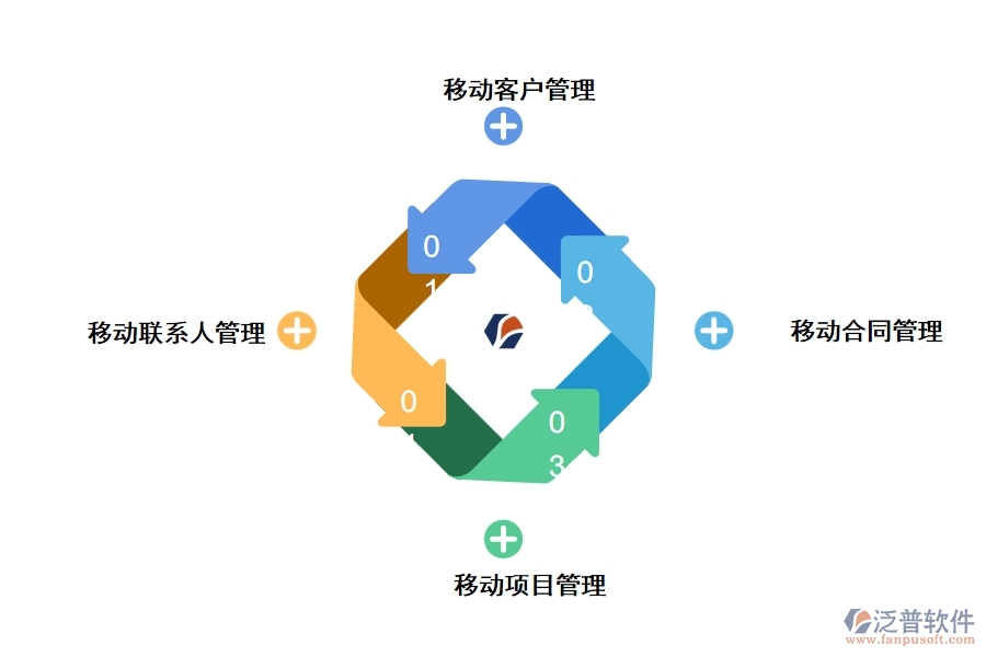 泛普軟件項目管理軟件有哪些功能