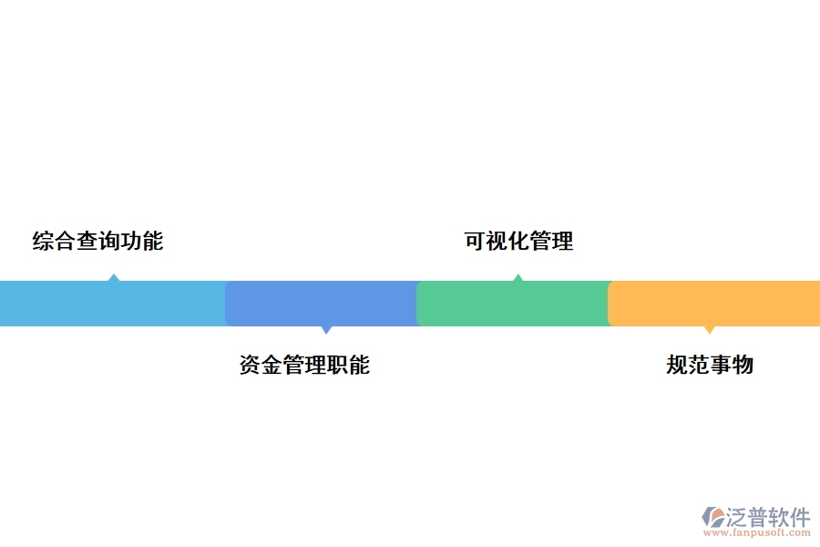 化工工程管理軟件的價(jià)值體現(xiàn)在那些方面