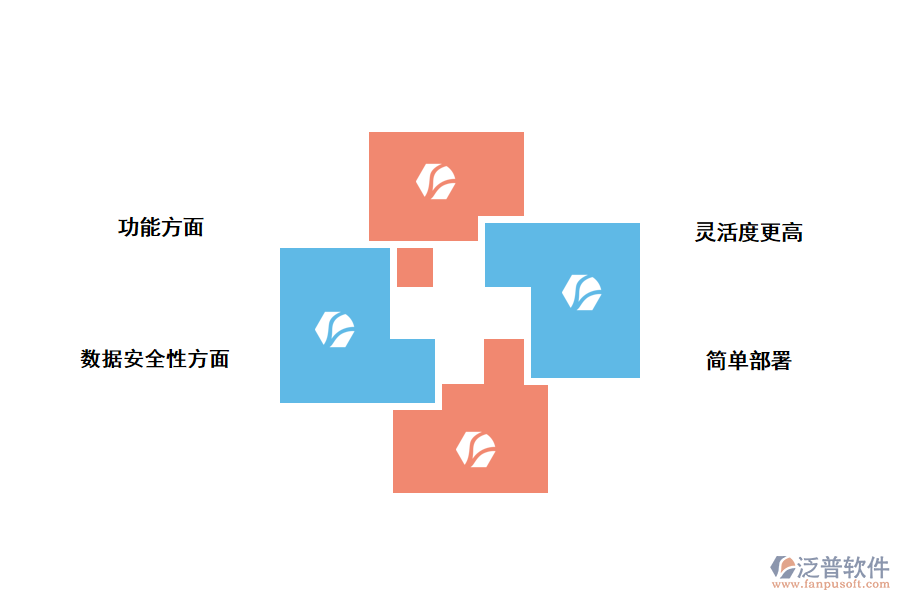 什么是私有化部署