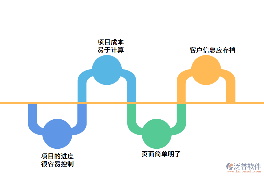 甲方的項(xiàng)目管理軟件有哪些功能