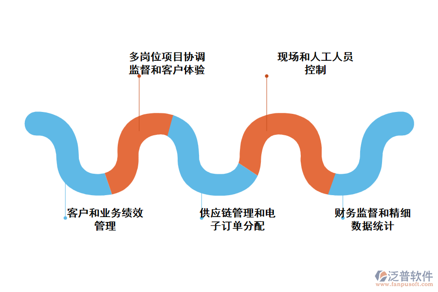 泛普裝修工程管理軟件的功能介紹