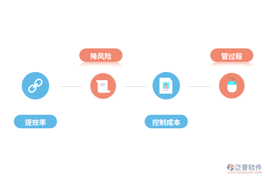 工程項(xiàng)目管理軟件應(yīng)用價(jià)值