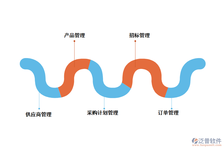 工程采購管理軟件有哪些功能