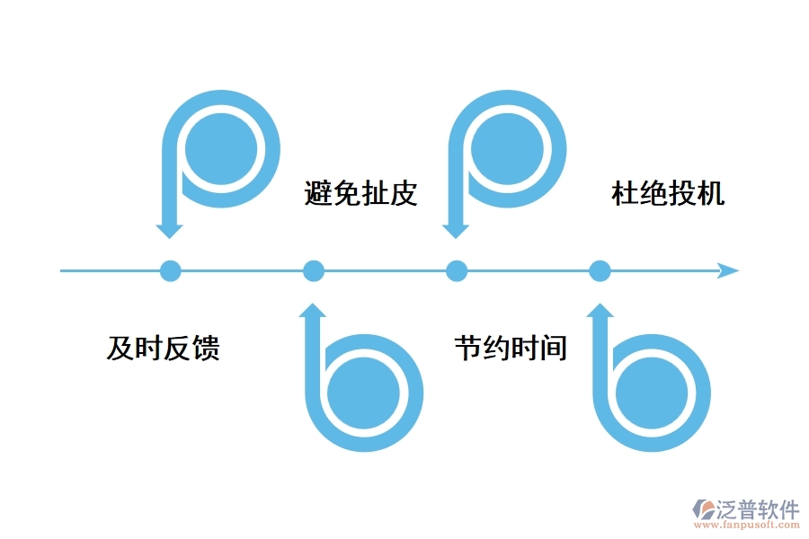 開(kāi)發(fā)工程建設(shè)管理軟件的好處