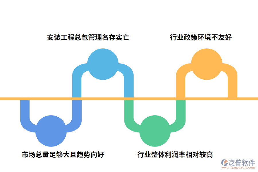 機(jī)電安裝企業(yè)發(fā)展面臨的突出問題