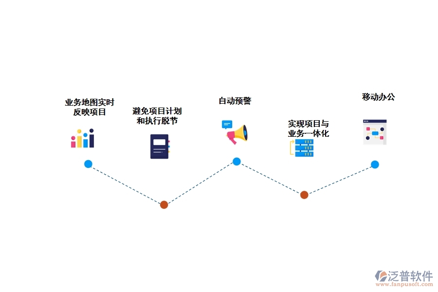 項目管理軟件pm有什么好處