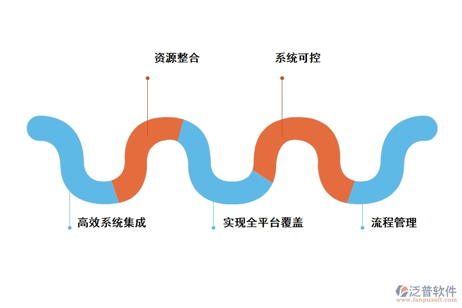 泛普工程業(yè)務(wù)辦公管理軟件有哪些功能