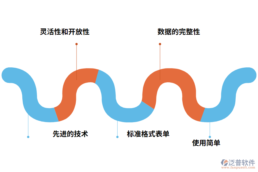 什么樣的學(xué)校OA管理系統(tǒng)性價(jià)比更高?