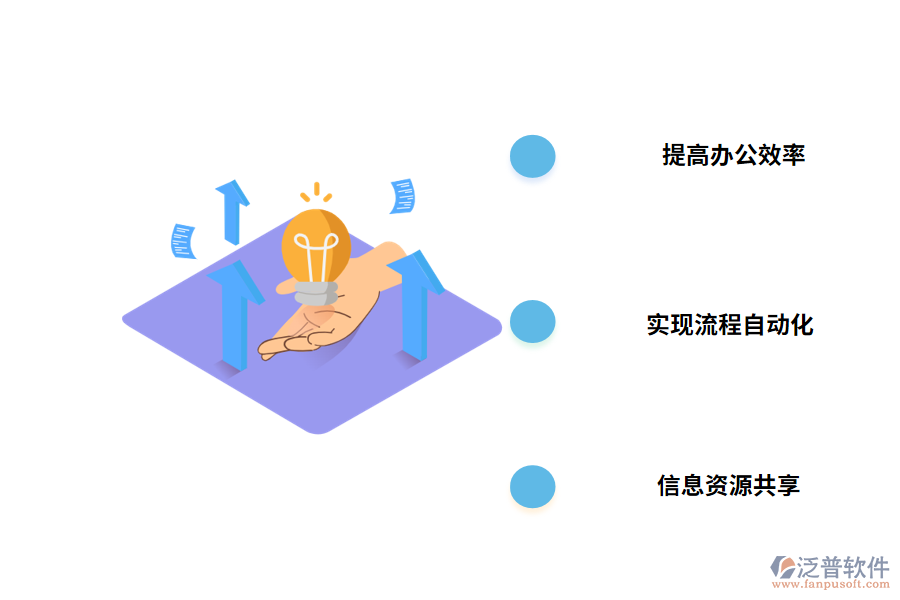 OA辦公管理軟件能實現(xiàn)什么?