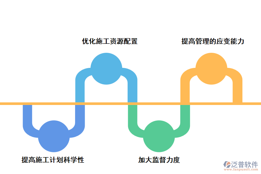 利用泛普管理軟件優(yōu)化施工進(jìn)度管理的策略