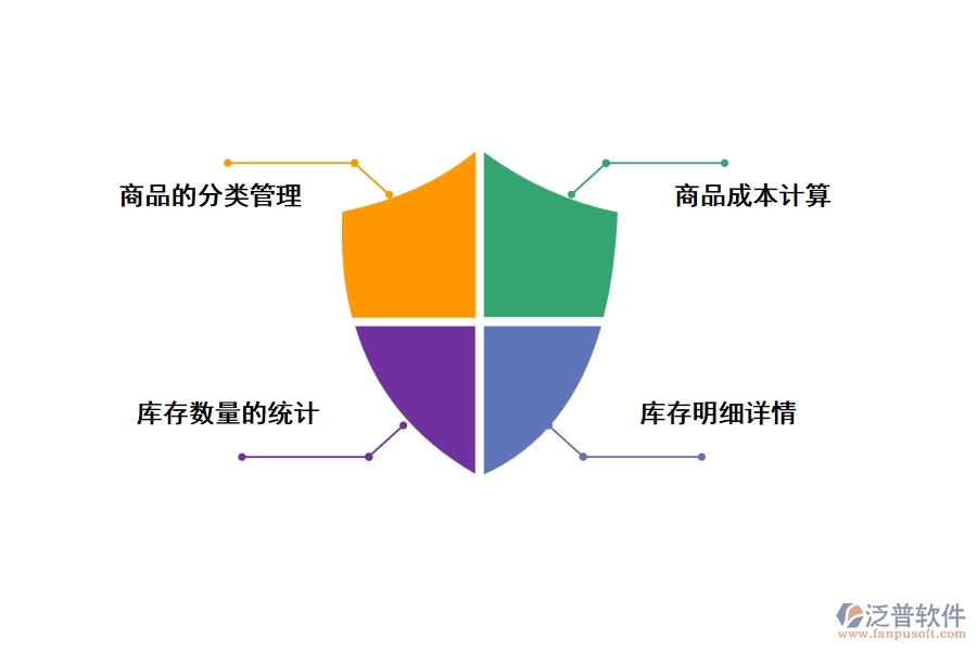 工程設(shè)備出入庫(kù)管理軟件有哪些作用