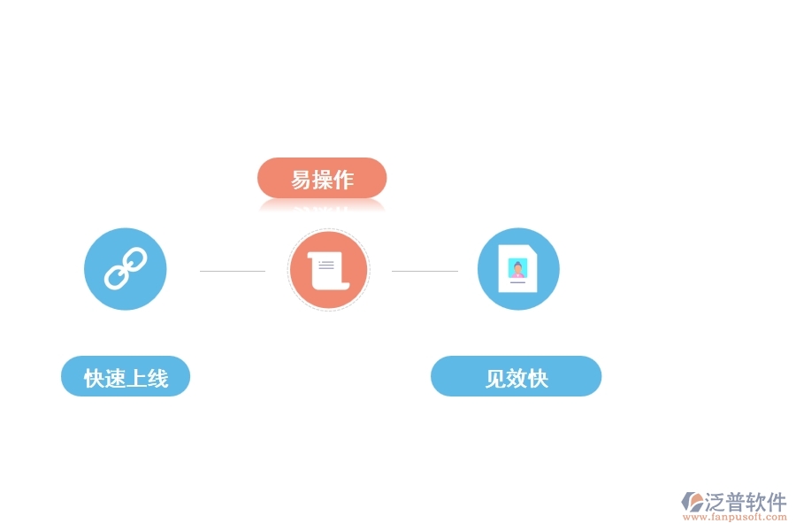 專業(yè)的工程項目管理軟件有哪些功能