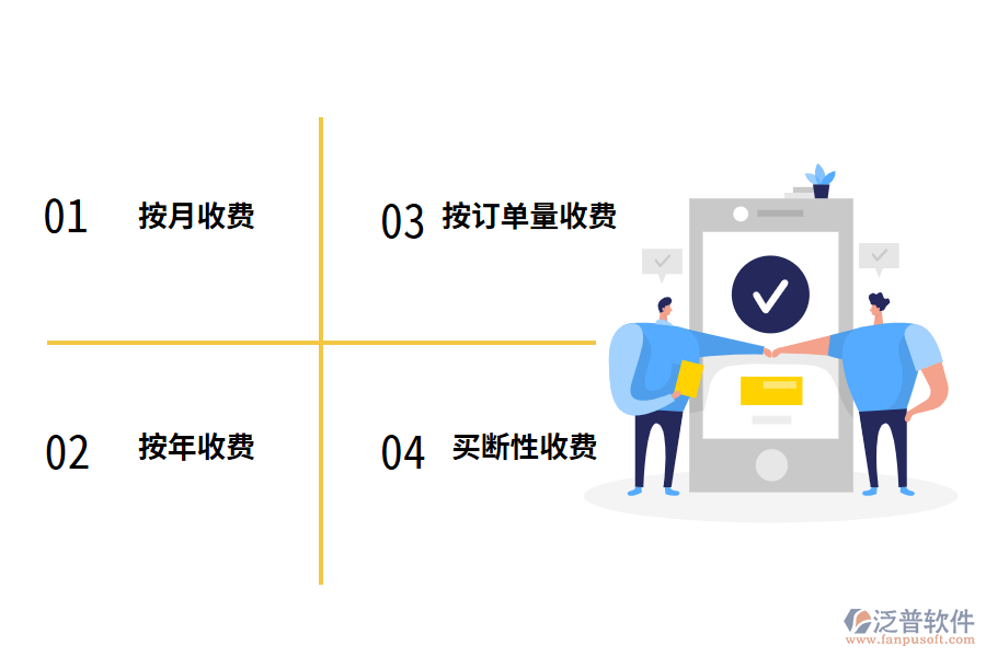 電商管理軟件的收費(fèi)方式