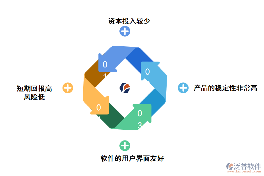 中小型工程企業(yè)如何選擇管理體系