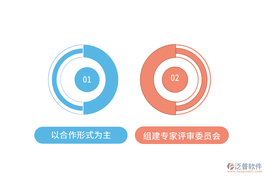 建筑工程招標投標的發(fā)展趨勢