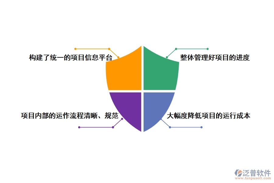 泛普軟件新觀念鋼結構項目管理軟件系統(tǒng)給企業(yè)創(chuàng)造的價值