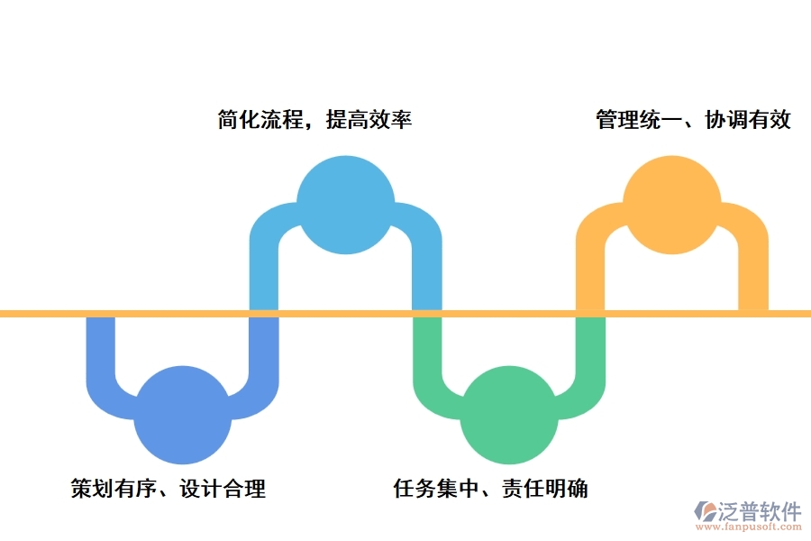 泛普的epc國際工程項目軟件有什么優(yōu)勢