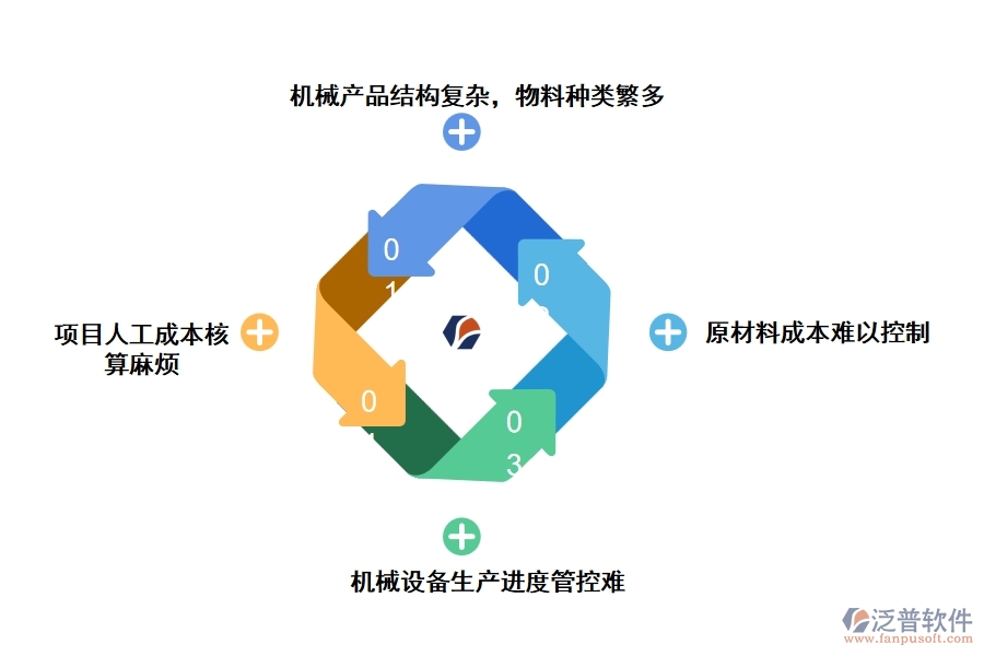 機械行業(yè)管理難點